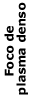 Foco de plasma denso