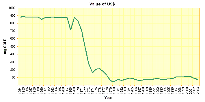 [Value_of_US_dollar.gif]