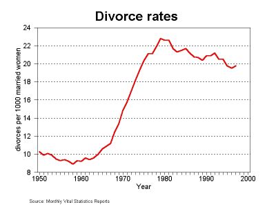 [divorce.jpg]