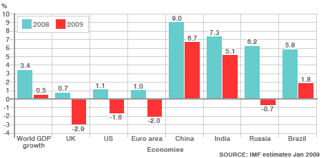 [0_45494053_economies_hit_466gr.gif]