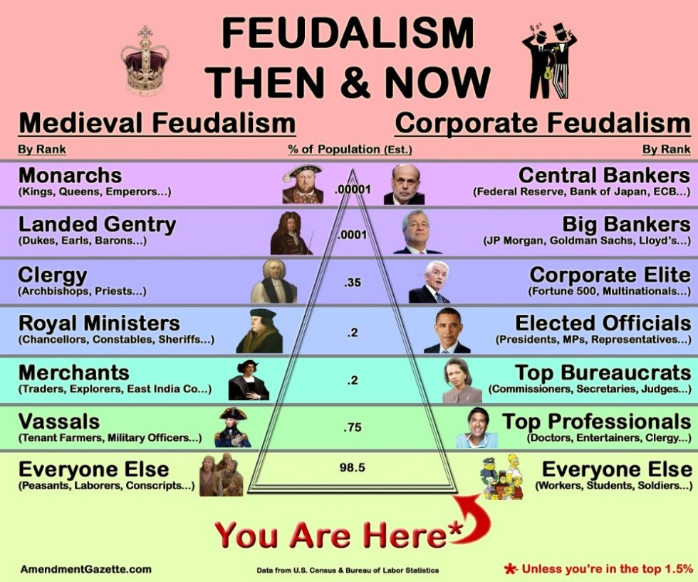 neofuedalism