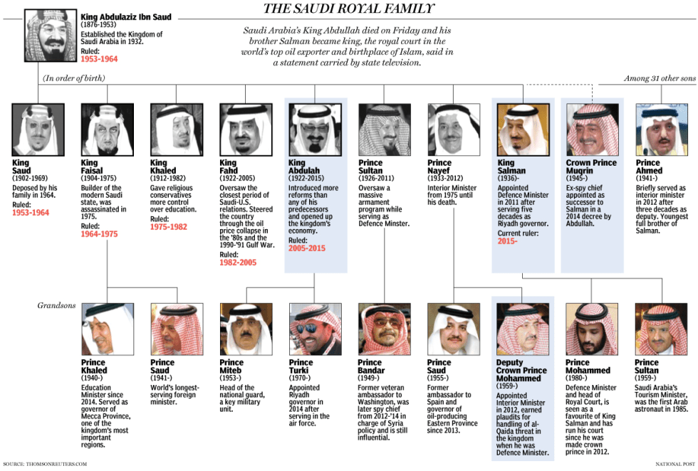 saudi-royal-family