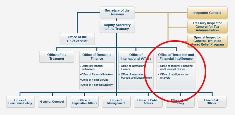 workchart-with-agency-noted