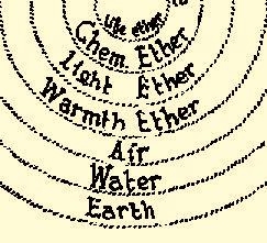ethers 2