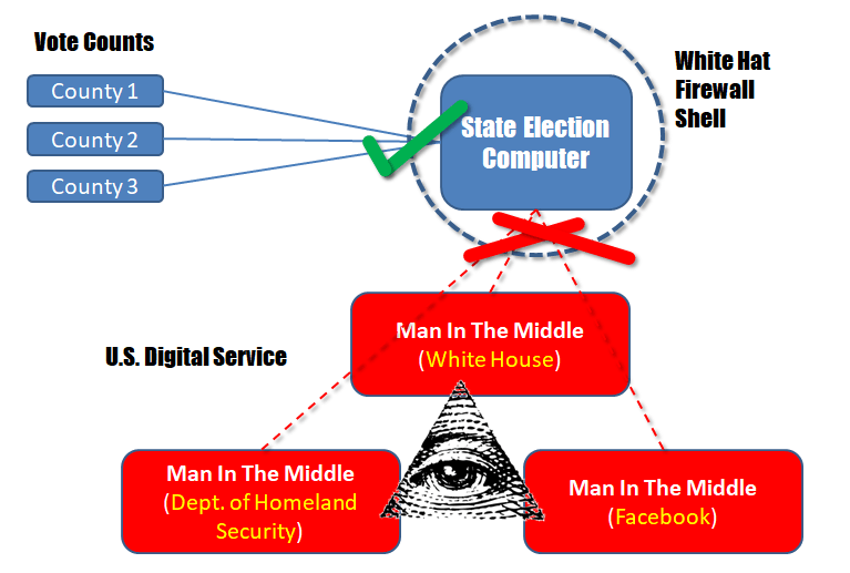 state election graph