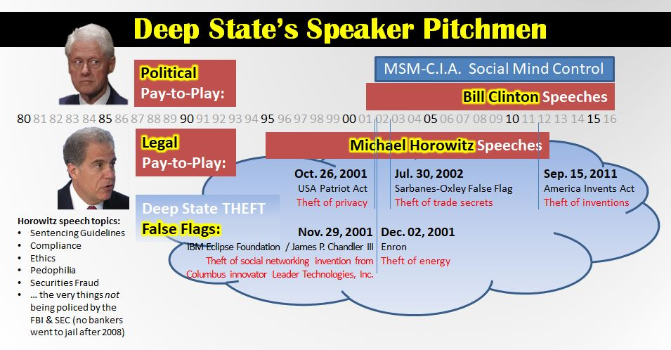 deep-state-pitchmen