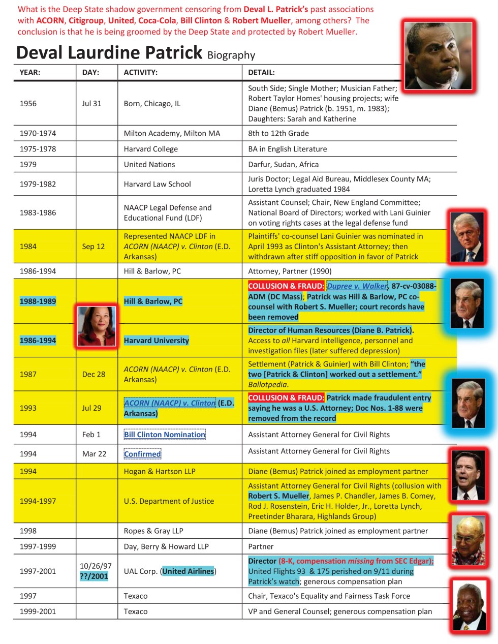 2017-12-08-Deval-Laurdine-Patrick-Biography-ver-Dec-08-2017.pdf