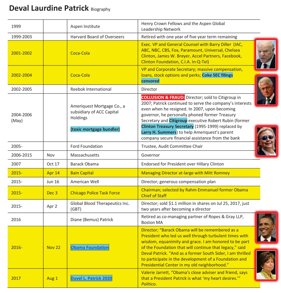 2017-12-08-Deval-Laurdine-Patrick-Biography-ver-Dec-08-2017.pdf