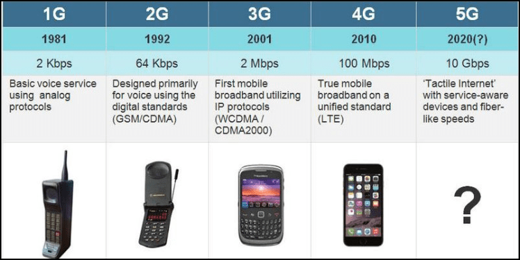 5g - 1