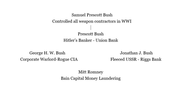 Bush line