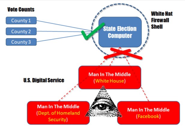 Election rigging 2