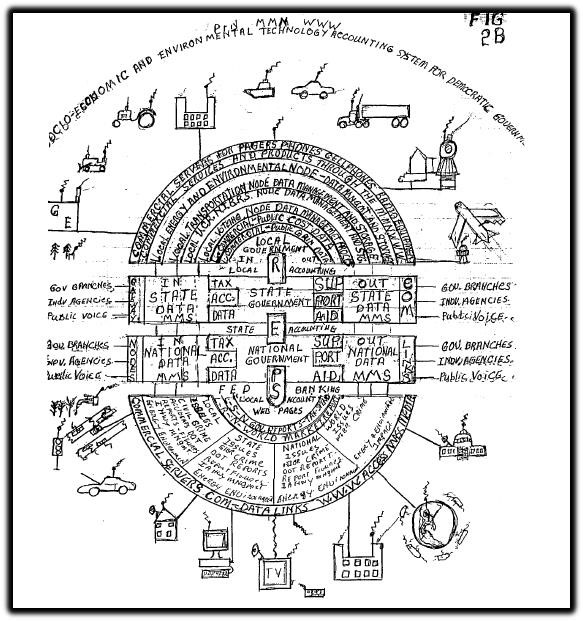 Patent on everything