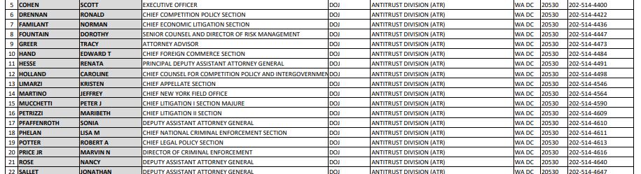 SSDOJ list