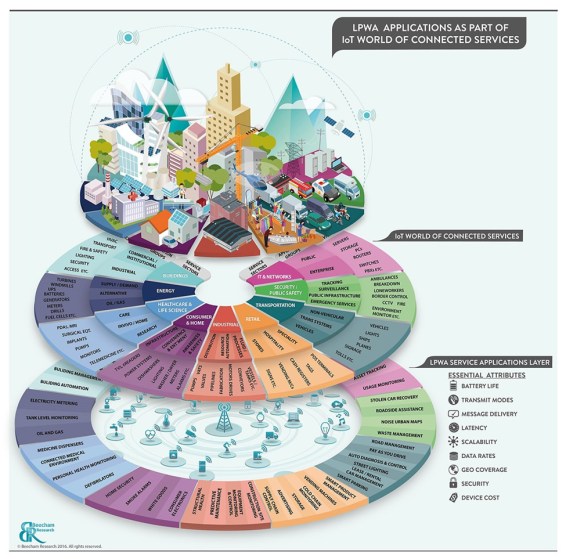 beecham-research-internet-of-things