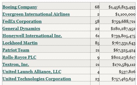 Corporate rip off chart