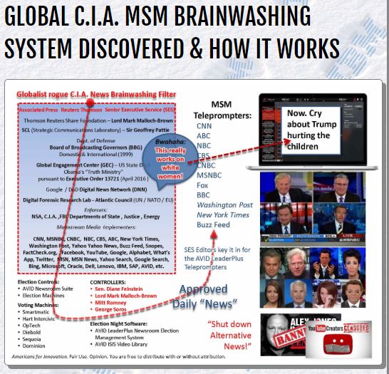 Global CIA