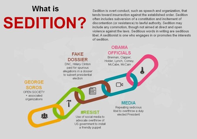 what is sedition