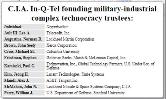 CIA Intel