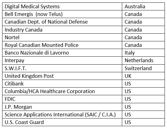 digital media chart.JPG