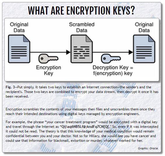 encryption keys