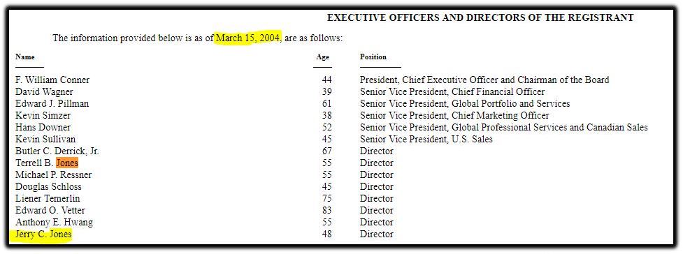 executive officers