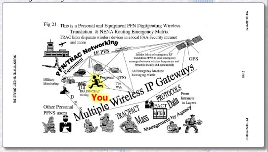 IP Gateways