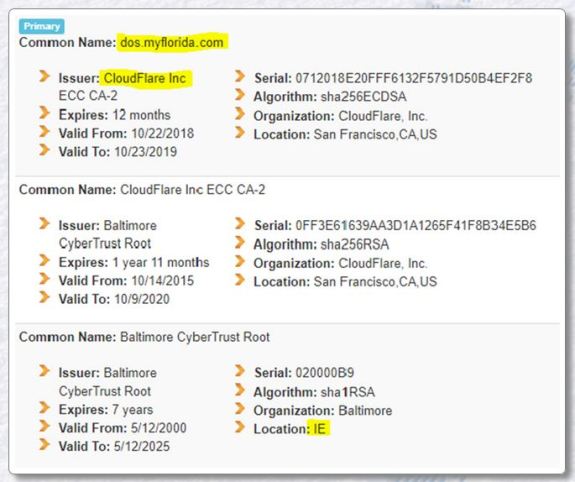 cloudfare screen shot 2