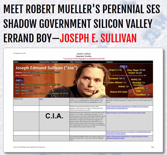 Joseph Sullivan chart