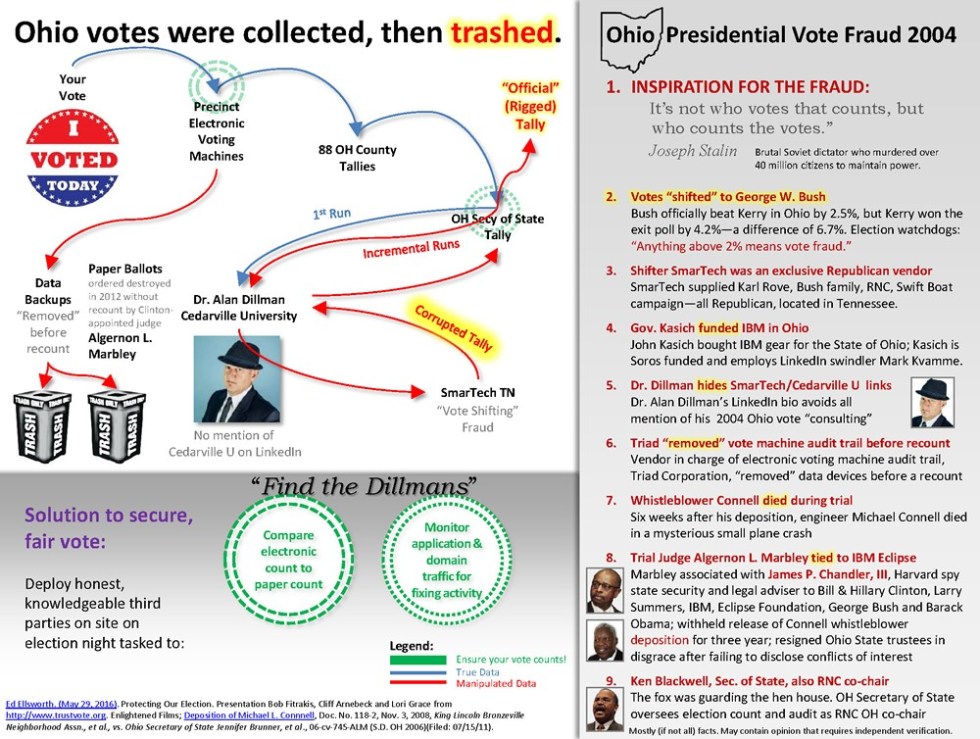 Ohio votes MIM chart