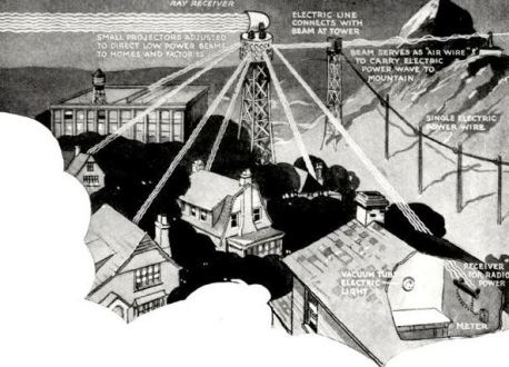 tesla technology