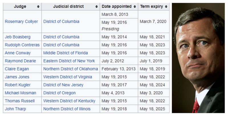 roberts and fisa court