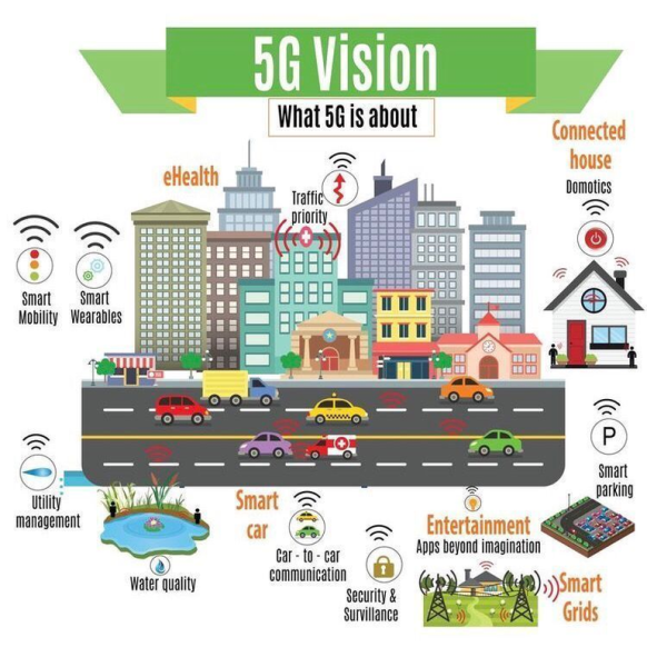 5g vision