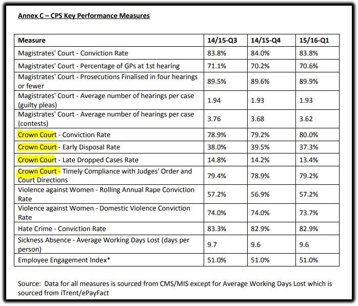 CPS measures