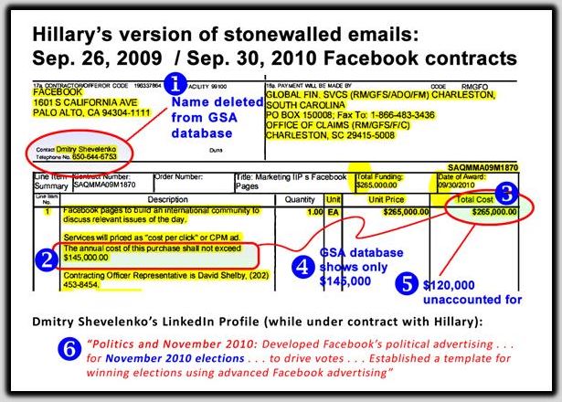 facebook contracts
