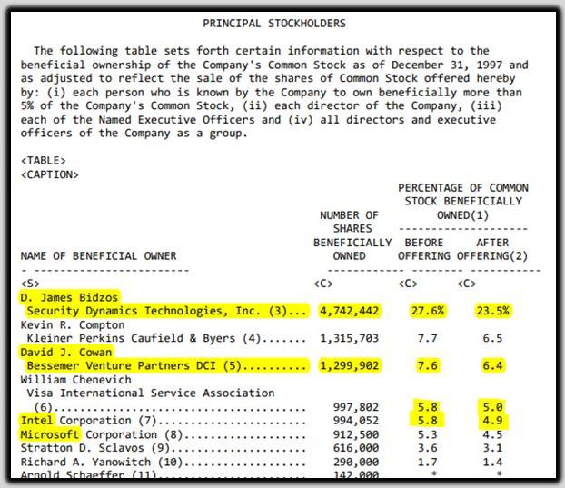 verisign stockholders