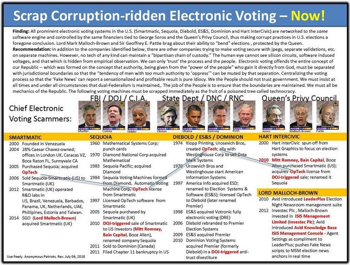 corruption chart