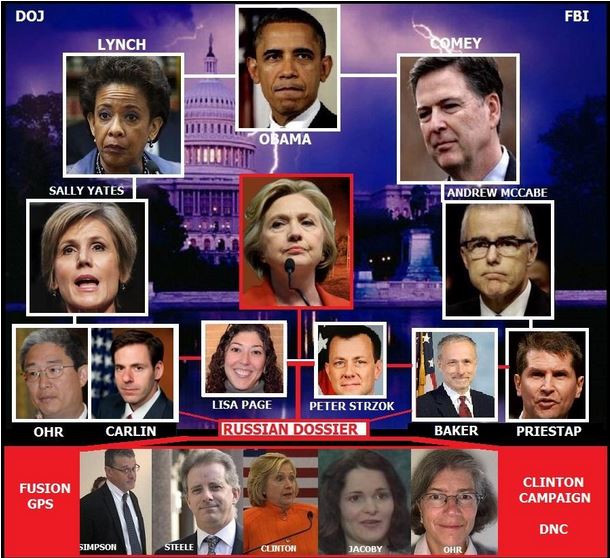 dc swamp
