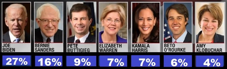 Dems running 2020