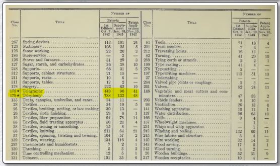 patents 4