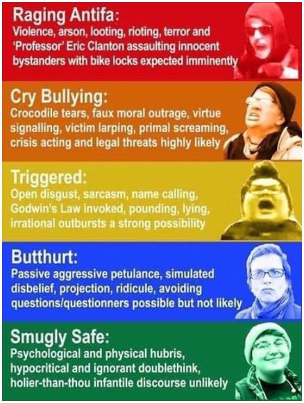 resist level