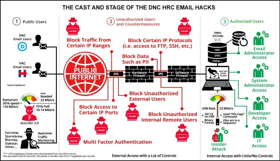 the-hrc-dnc-hack_thumb