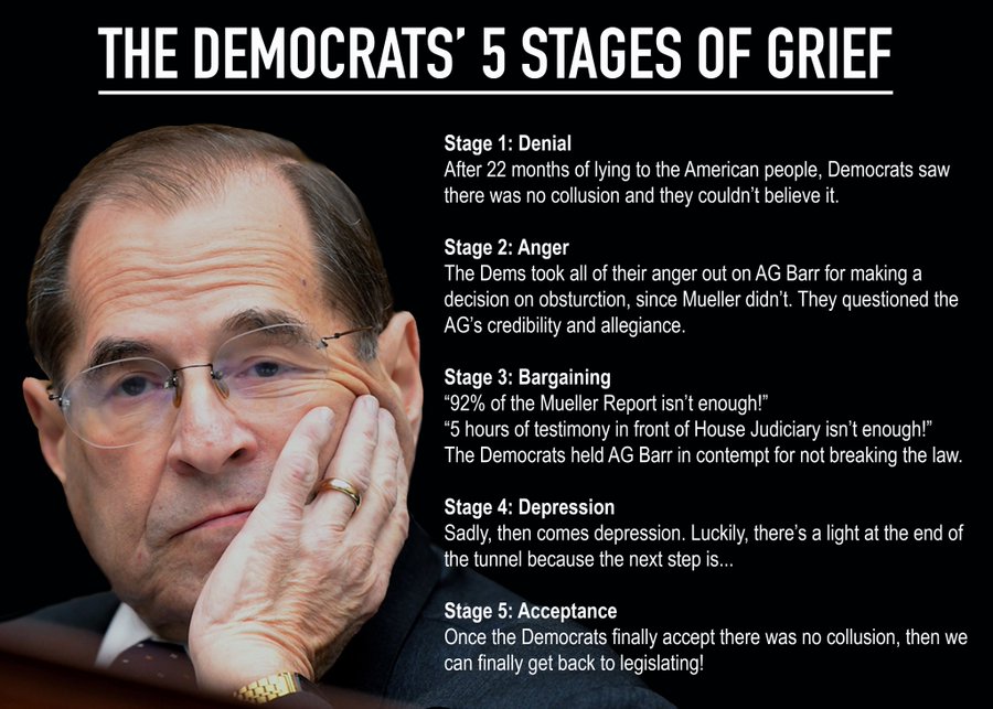 stages of grief
