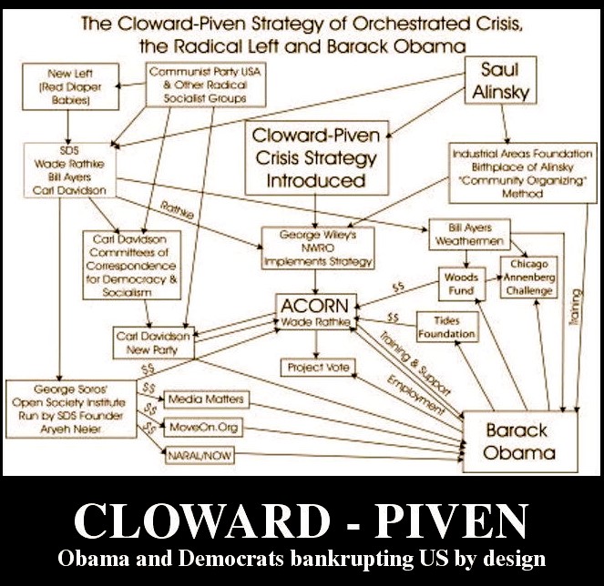 cloward piven.jpg