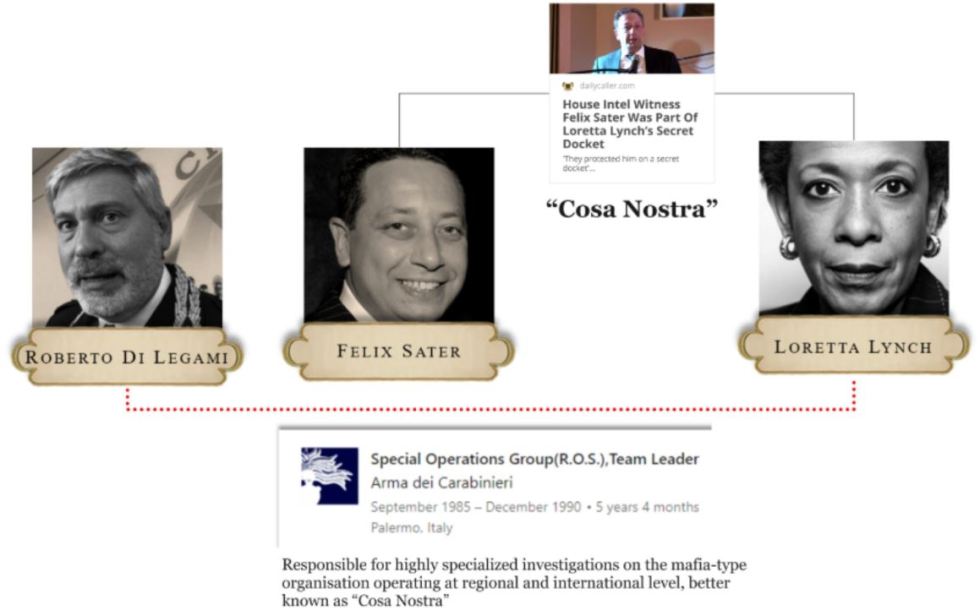 loretta lynch felix sater.JPG