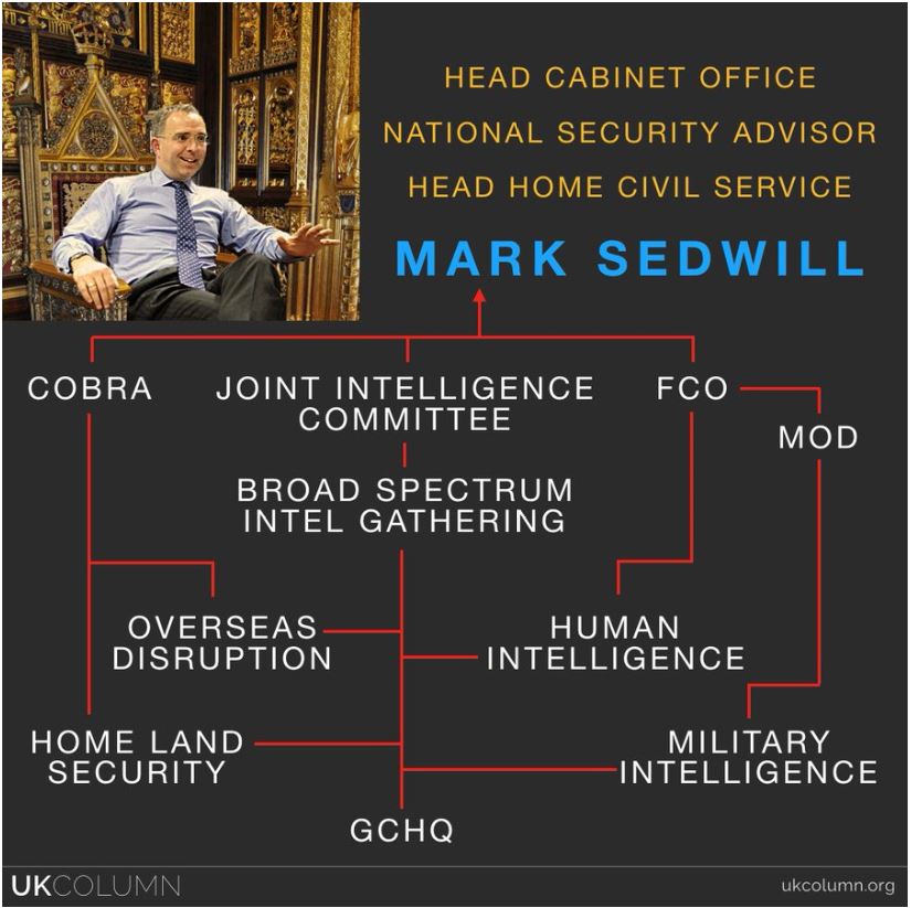 mark sedwill