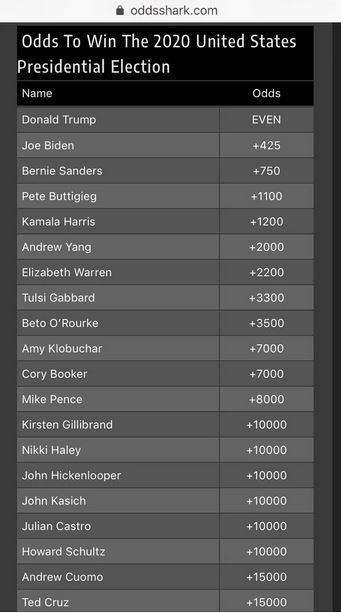 vegas polls