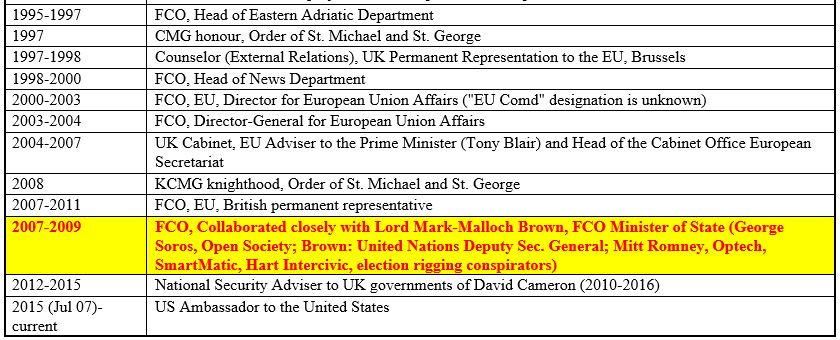 darroch chart 2.JPG
