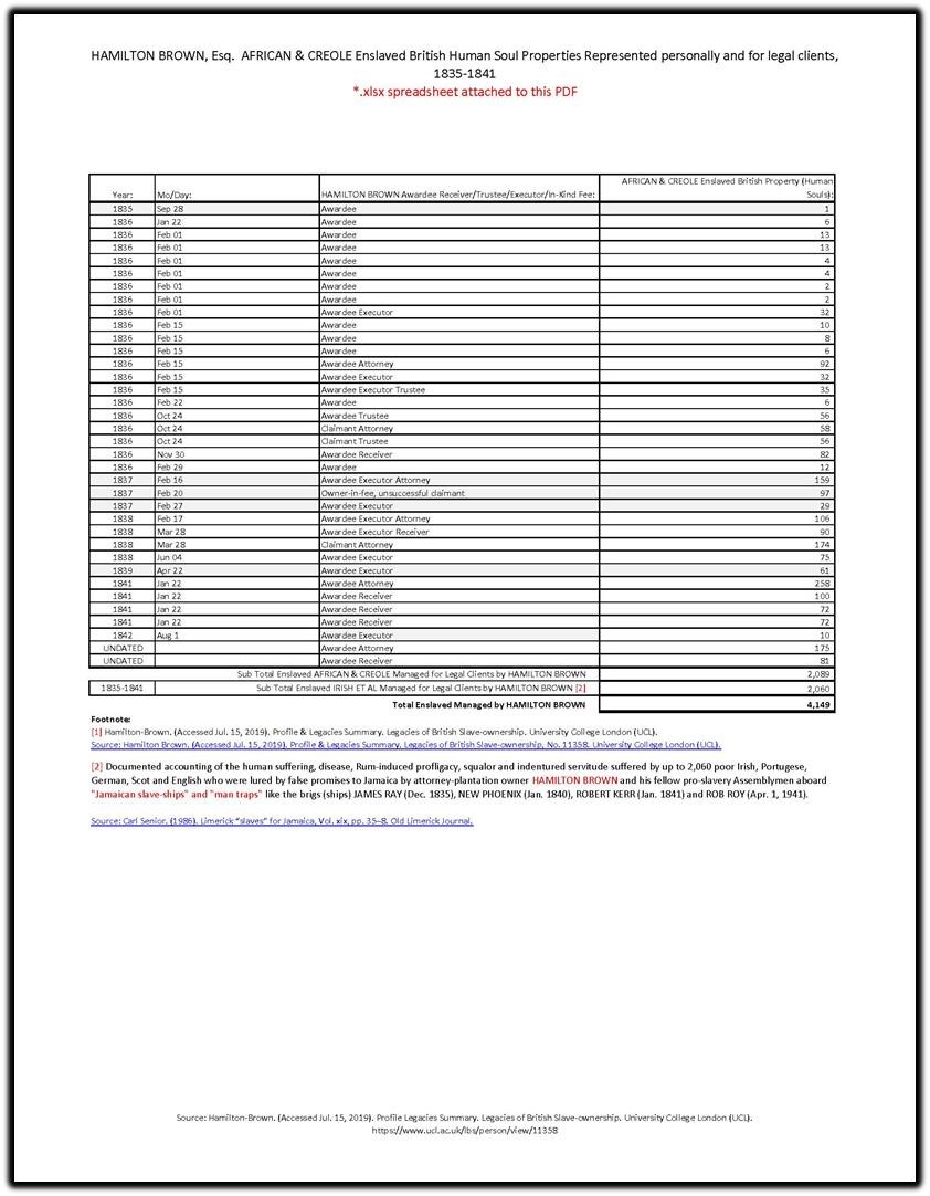 hamilton brown document 1