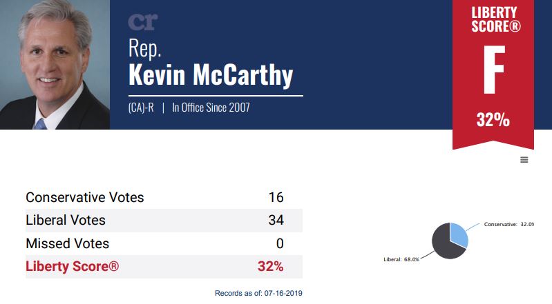 kevin mccarthy score.JPG