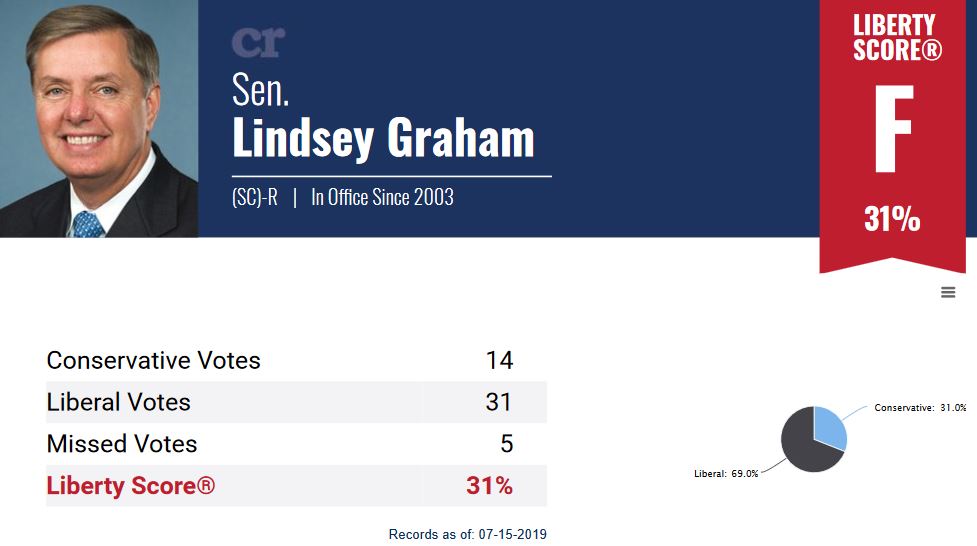 lindsey graham score.JPG